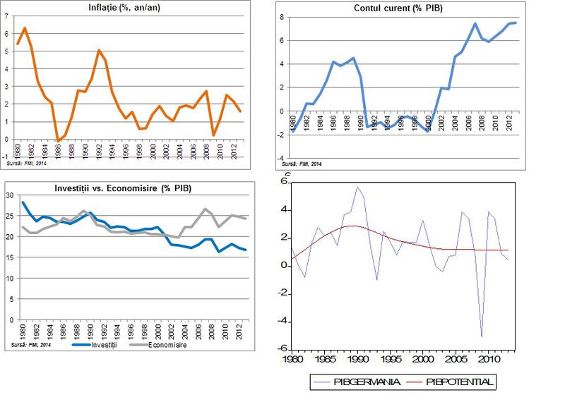 economia Germaniei, Foto: Hotnews