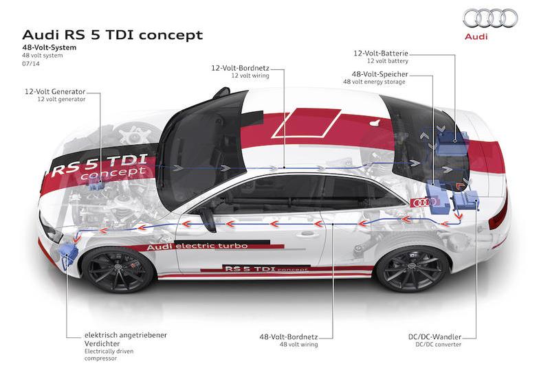 Audi RS 5 TDI concept, Foto: Audi