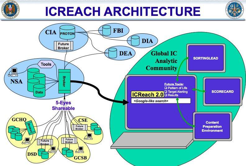 ICEReach, schema de functionare, Foto: The Intercept