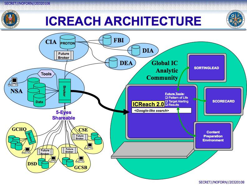 ICEReach, schema de functionare, Foto: The Intercept