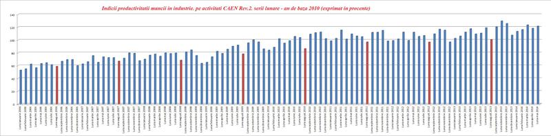productivitatea, Foto: Hotnews