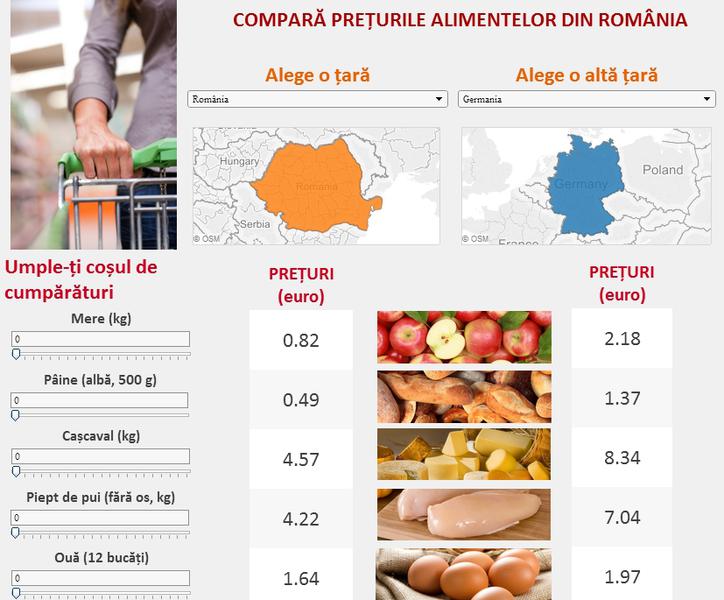 Comparativ - cat costa alimentele in functie de tara si de salariu minim, Foto: Hotnews