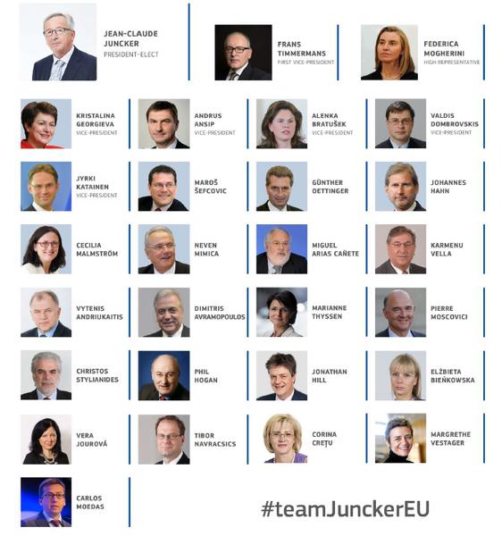 Fotografiile membrilor Comisiei Juncker, Foto: Hotnews