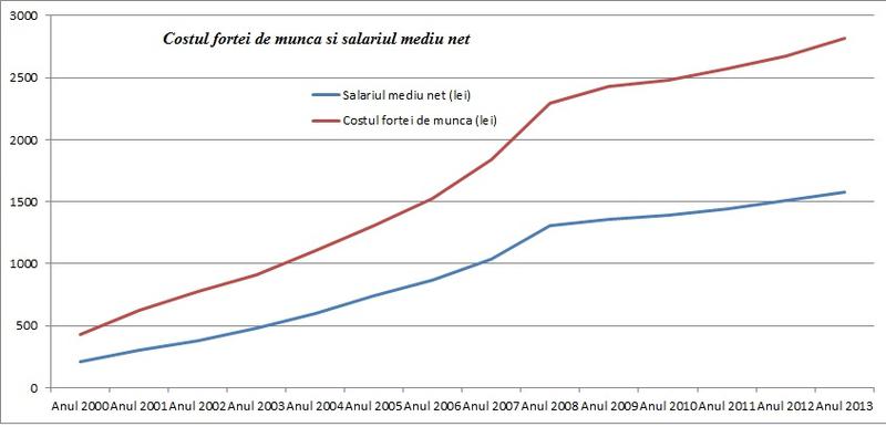 cost salariu, Foto: Hotnews