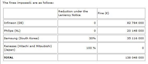 Amenzi pentru cartel, Foto: Comisia Europeana