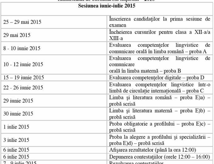 Calendarul examenului de bacalaureat 2015, Foto: edu.ro