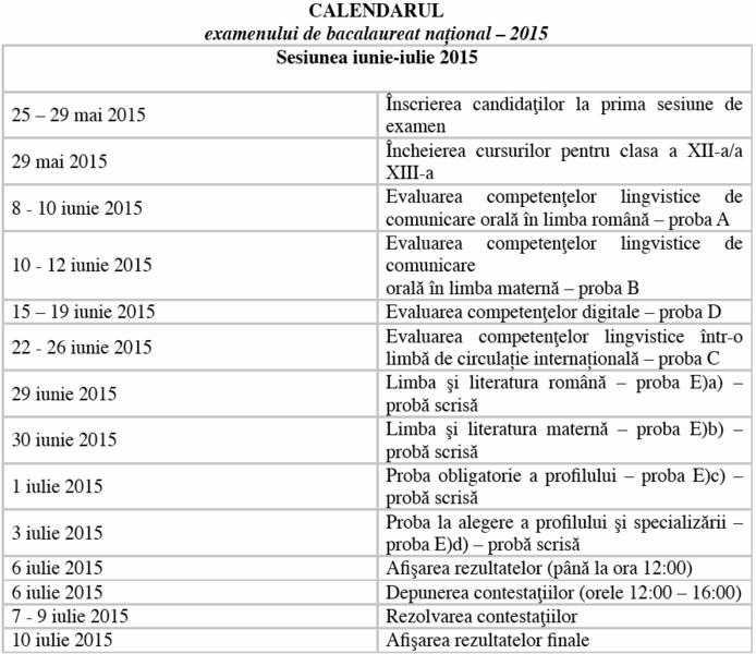 Calendarul examenului de bacalaureat 2015, Foto: edu.ro