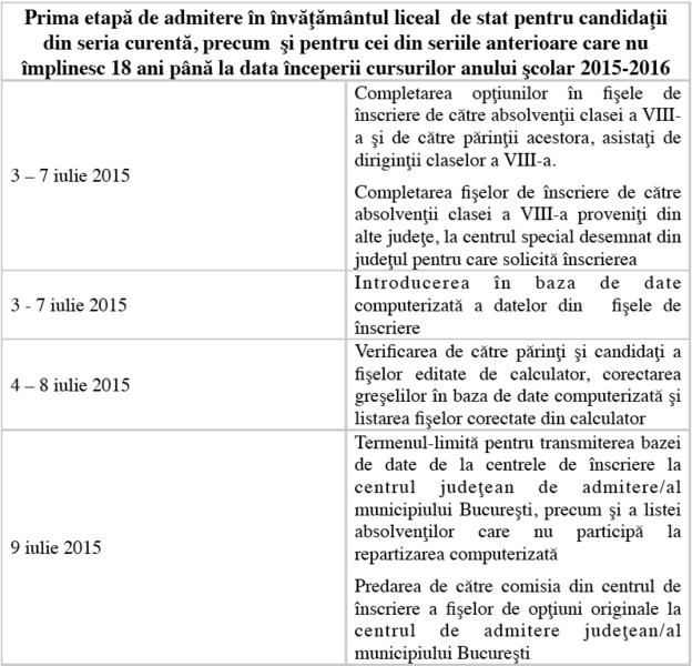 Calendar Admitere Liceu 2015, Foto: edu.ro