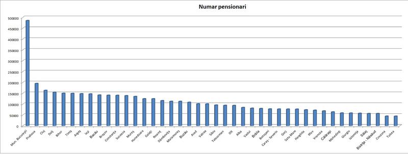 fakepathnr pensionari, Foto: Hotnews