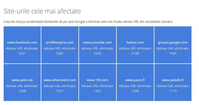 Site-urile cu cele mai multe eliminari, Foto: Google