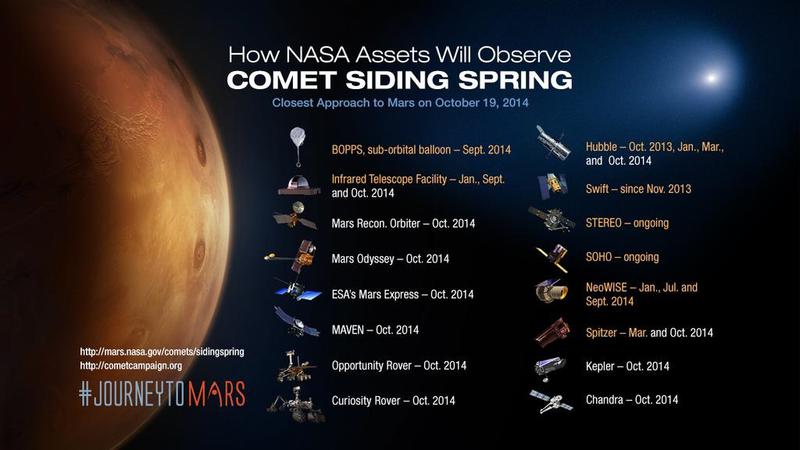 Cometa Siding Spring 11, Foto: SpaceAlliance