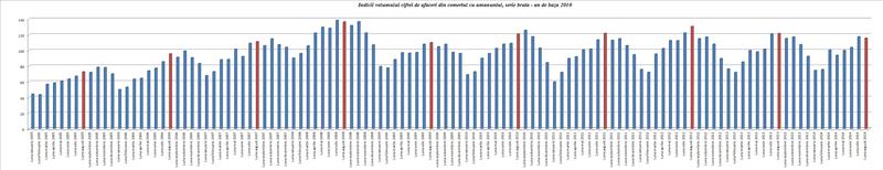 comert cu carburanti (indici), Foto: Hotnews
