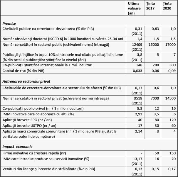Tintele strategiei de cercetare 2014-2020, Foto: edu.ro