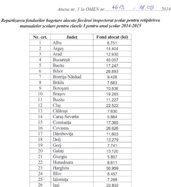 Cat costa vechile manuale pentru clasa I, Foto: HotNews