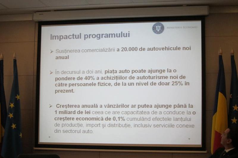 Impactul programului, conform Ministerului Economiei, Foto: Hotnews