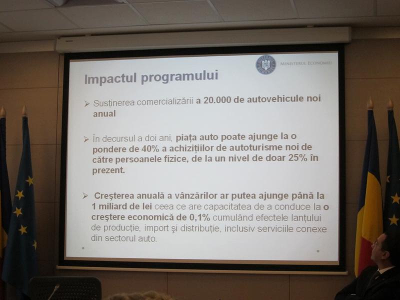 Impactul programului, conform Ministerului Economiei, Foto: Hotnews