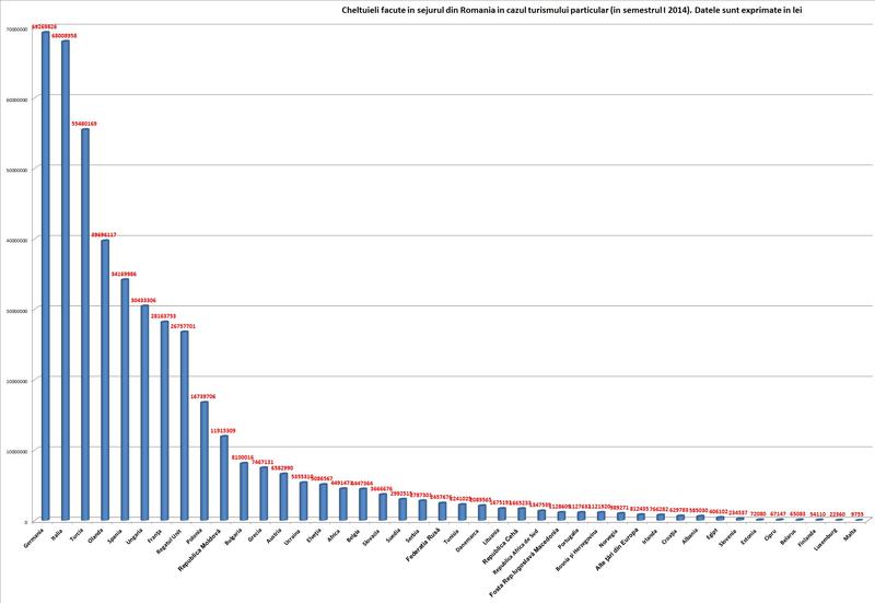 fakepathchelt turisti straini, Foto: Hotnews
