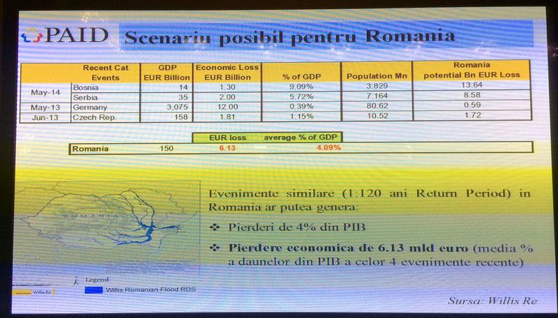 Scenariu posibil pentru Romania, Foto: Hotnews