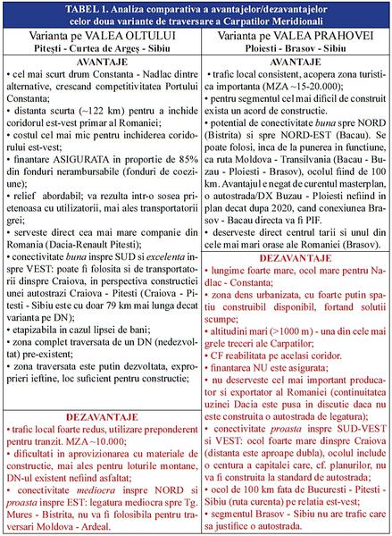 Sibiu - Pitesti versus Ploiesti-Brasov-Sibiu, avantaje si dezavantaje, Foto: Construim Romania