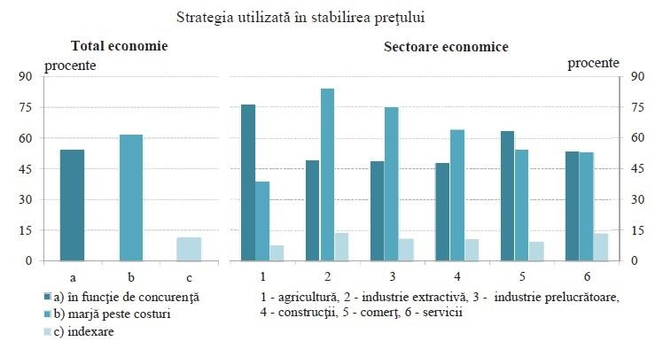 strategia de pret, Foto: Hotnews