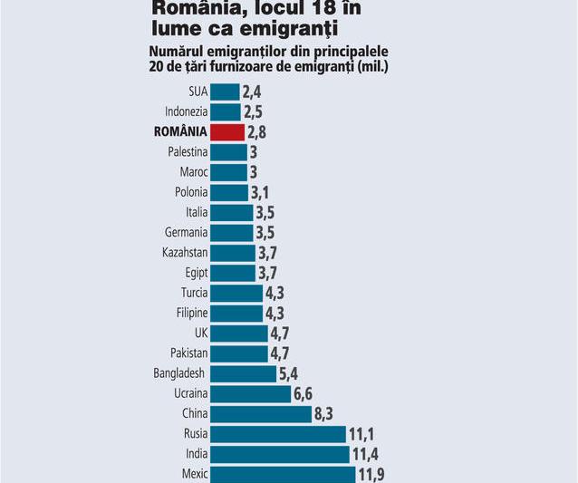 Diaspora, Foto: zf.ro