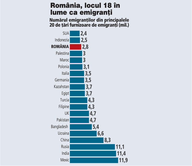 Diaspora, Foto: zf.ro