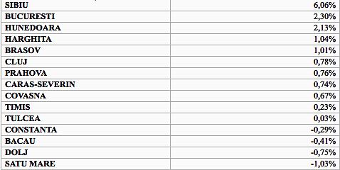 Prezenta la vot peste media nationala, Foto: Hotnews