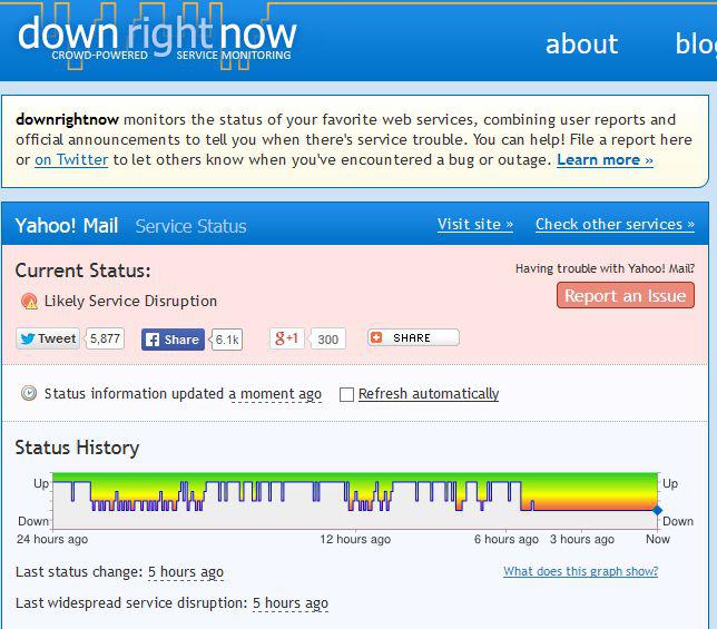 Probleme cu Yahoo Mail si Messenger, Foto: Downrightnow.com