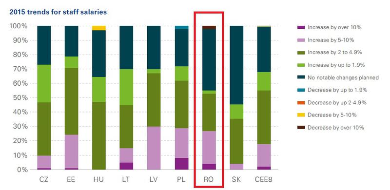 salaries, Foto: Hotnews