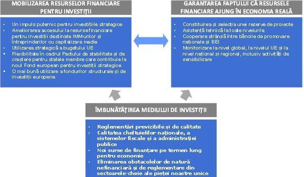 Planul de investitii Juncker, Foto: Hotnews