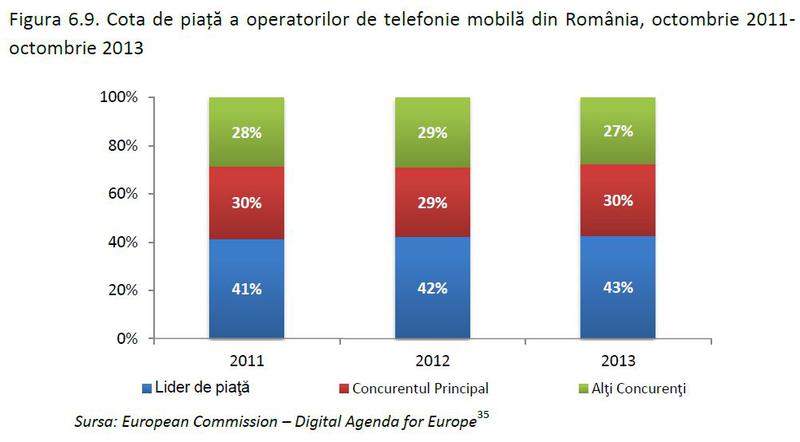 cote de piata telecom, Foto: Consiliul Concurentei