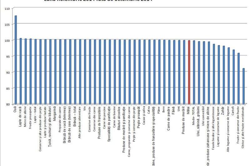 preturi, Foto: Hotnews