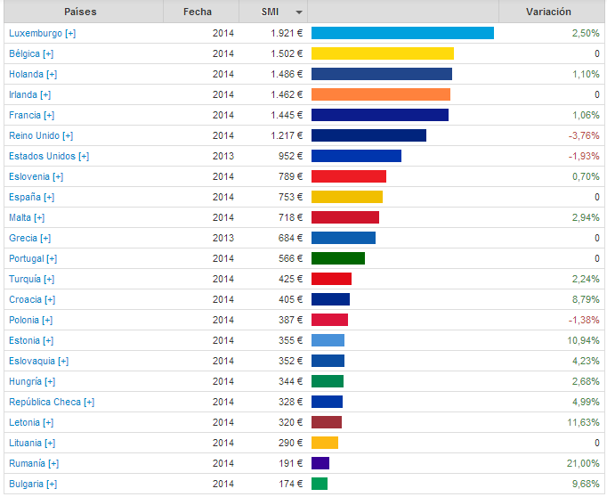 fakepathsalariu minim, Foto: Hotnews