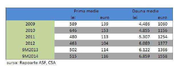 Prima medie vs. dauna medie la RCA, Foto: UNSAR