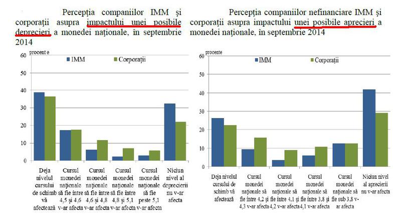 curs imm, Foto: Hotnews