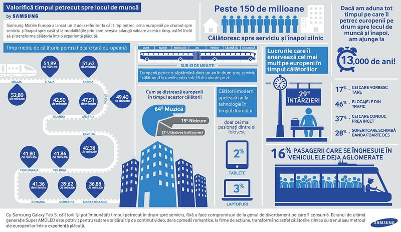Infograficul studiului, Foto: Samsung