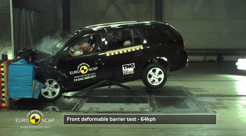 Dacia Logan MCV la teste, Foto: EuroNCAP