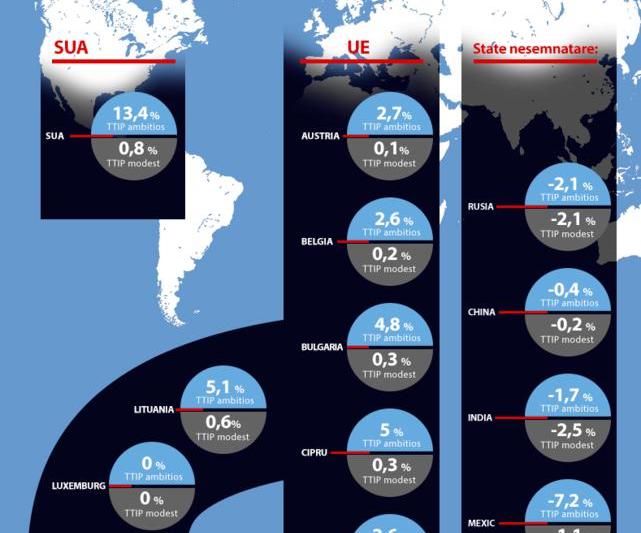 Infografic TTIP, Foto: Hotnews