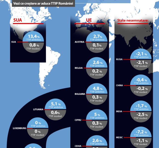 Infografic TTIP, Foto: Hotnews