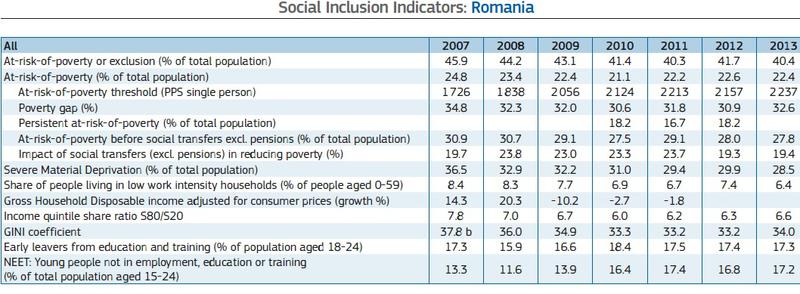 Tabloul saraciei in Romania (CLICK pentru a deschide), Foto: Hotnews