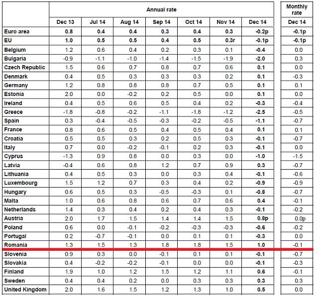 Inflatia in UE, Foto: Hotnews
