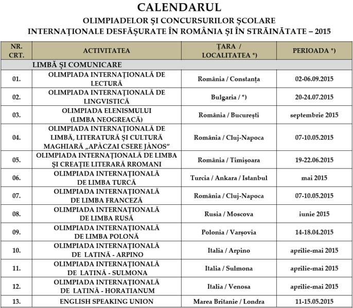 Calendar Olimpiade scolare internationale 2015, Foto: edu.ro