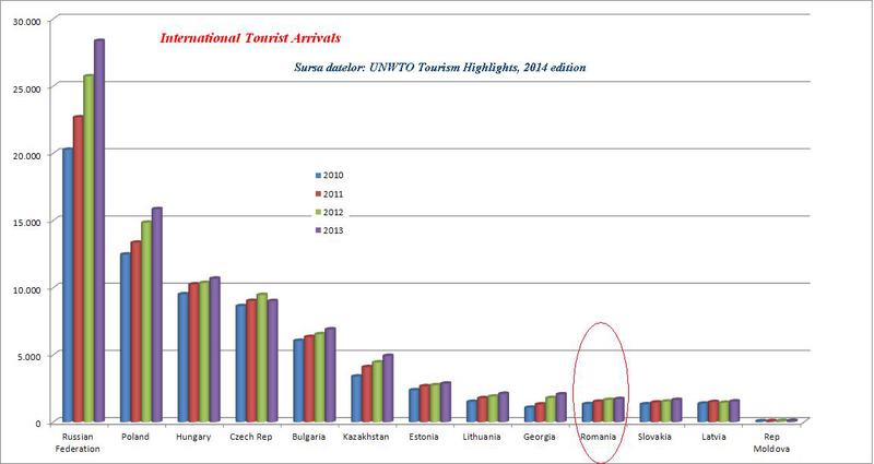 UNWTO, Foto: Hotnews