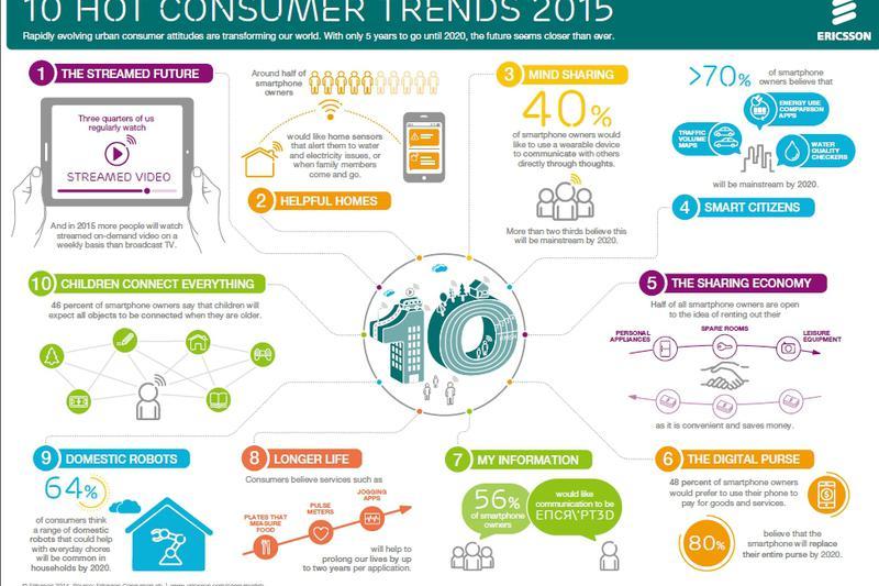 Top 10 tendinte de consum in 2015, Foto: Ericsson