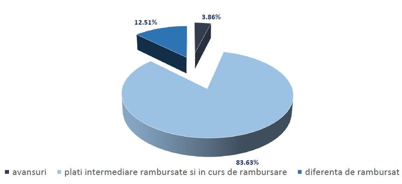 Absorbtia fondurilor europene in agricultura si dezvoltare rurala 2007-2014, Foto: Hotnews