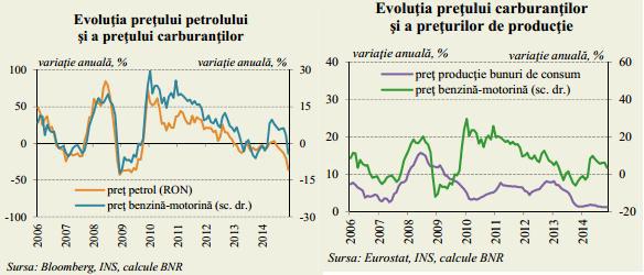 petrol, Foto: Hotnews