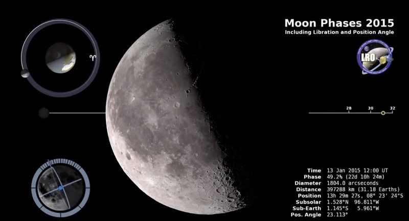 Partea nevazuta a Lunii, Foto: youtube.com