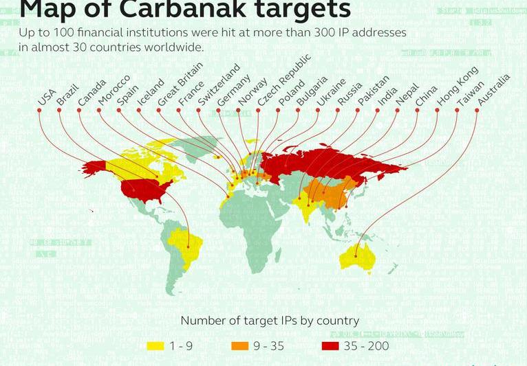 Harta tintelor Carbanak, Foto: Kaspersky