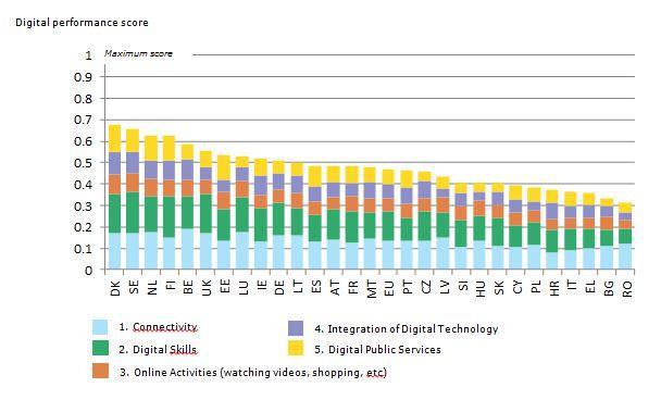 Index digital Comisia Europeana 24 februarie, Foto: Comisia Europeana