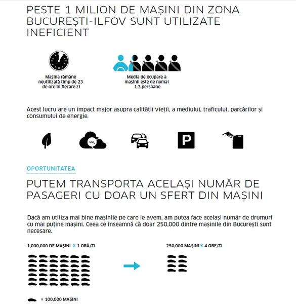 Cum vede Uber situatia din Bucuresti, Foto: Uber